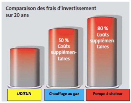 Comparateur investissement UdiSUN
